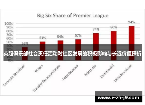 英超俱乐部社会责任活动对社区发展的积极影响与长远价值探析 英超俱乐部社会责任活动对社区发展的积极影响与长远价值探析