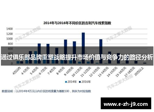 通过俱乐部品牌重塑战略提升市场价值与竞争力的路径分析 通过俱乐部品牌重塑战略提升市场价值与竞争力的路径分析
