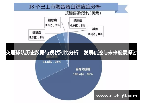 英冠球队历史数据与现状对比分析:发展轨迹与未来前景探讨 英冠球队历史数据与现状对比分析:发展轨迹与未来前景探讨